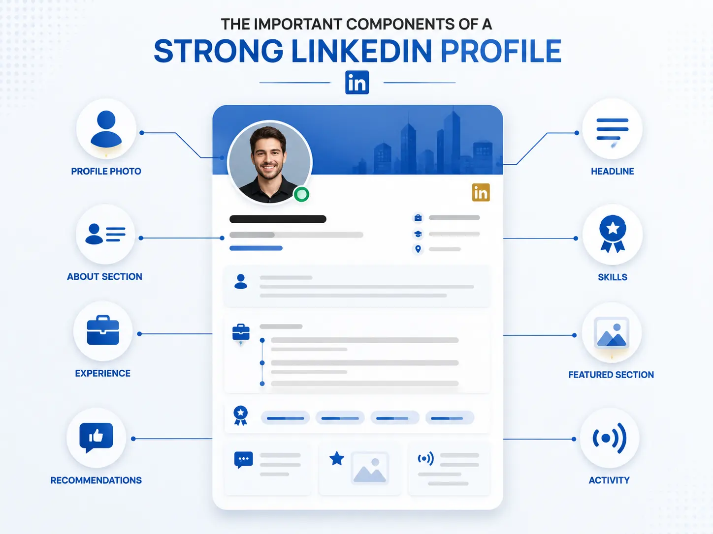Good LinkedIn Profile Good LinkedIn Profile